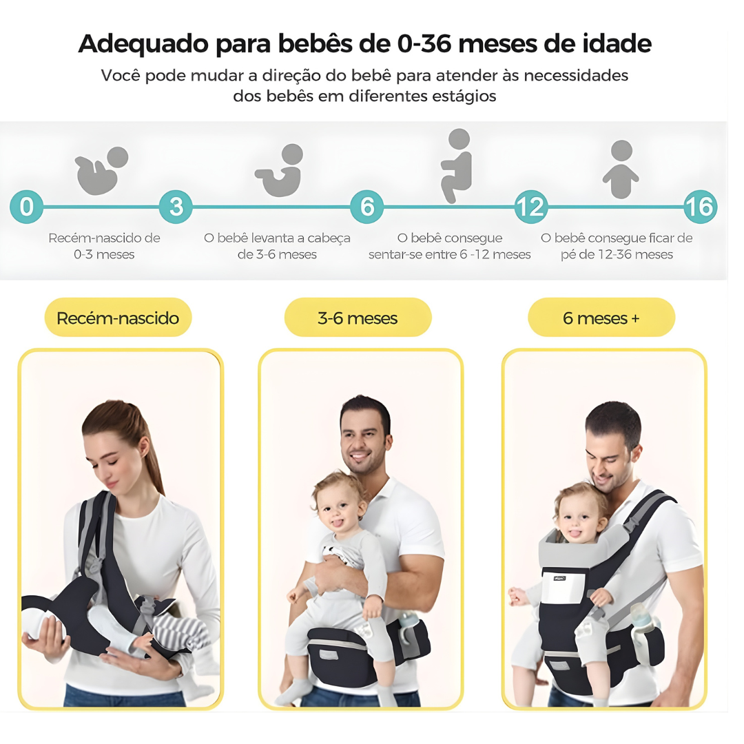 Canguru PremiumPlus 3 em 1